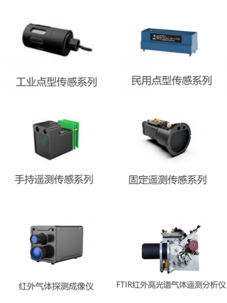 激光甲烷传感器的应用
